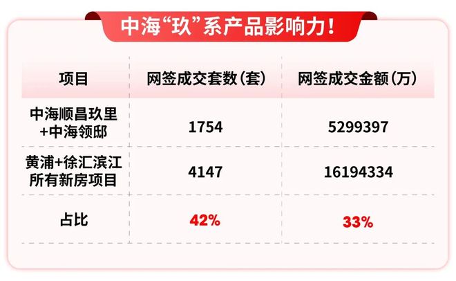 滨江中海云邸玖章发布：生活品质升级pg模拟器◈中海云邸玖章售楼处(图2)