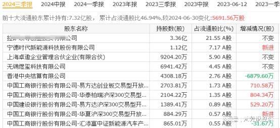 有唯一性的14大王者外资汇金重仓押注pg电子网站抢占万亿赛道！固态电池具