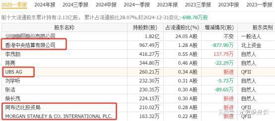 有唯一性的14大王者外资汇金重仓押注pg电子网站抢占万亿赛道！固态电池具(图7)