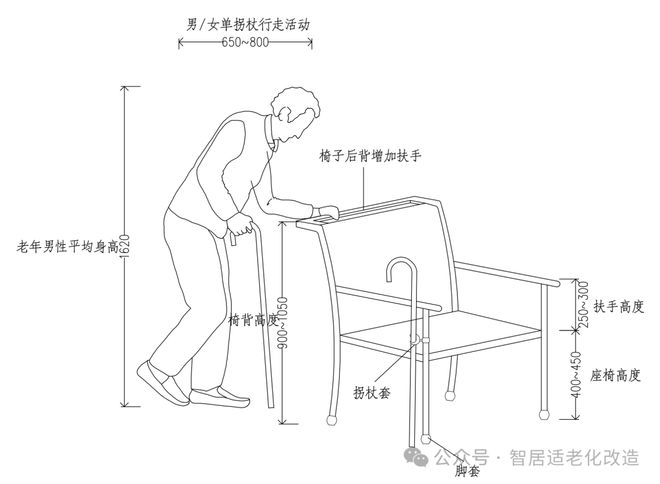 厅尺寸指引:为长辈打造安心就餐空间pg电子模拟器免费试玩居家适老化餐(图2) 厅尺寸指引:为长辈打造安心就餐空间pg电子模拟器免费试玩居家适老化餐(图2)
