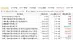有唯一性的14大王者外资汇金重仓押注pg